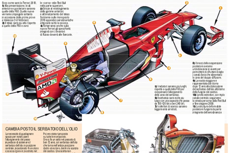 Italų spauda: „Ferrari“ bolidas primins „Red Bull“
