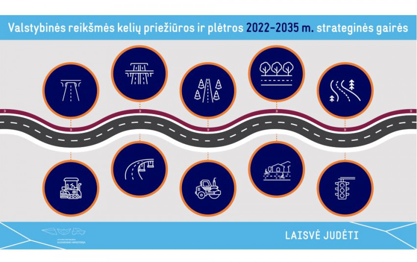 Susisiekimo ministerija sieks gerinti valstybinių kelių kokybę: nustatė prioritetus ir strategines kryptis