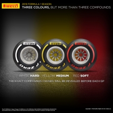 2019 m. „Pirelli“ padangos bus žymimos trimis spalvomis