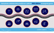 Susisiekimo ministerija sieks gerinti valstybinių kelių kokybę: nustatė prioritetus ir strategines kryptis